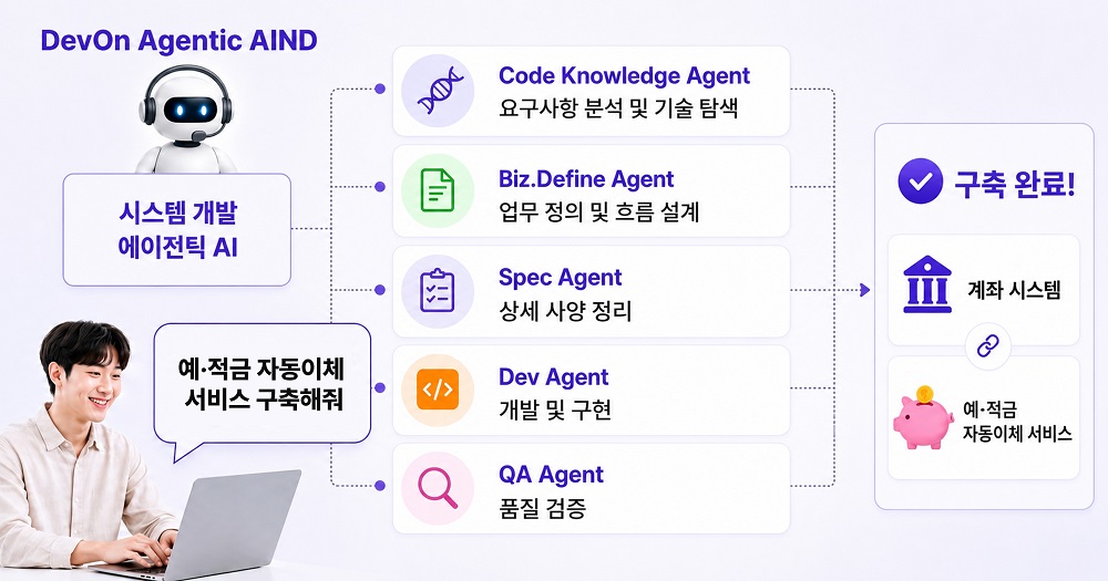LG CNS Unveils Agentic AI Platform for Large-Scale IT System Automation, Advancing Beyond Traditional AI Coding